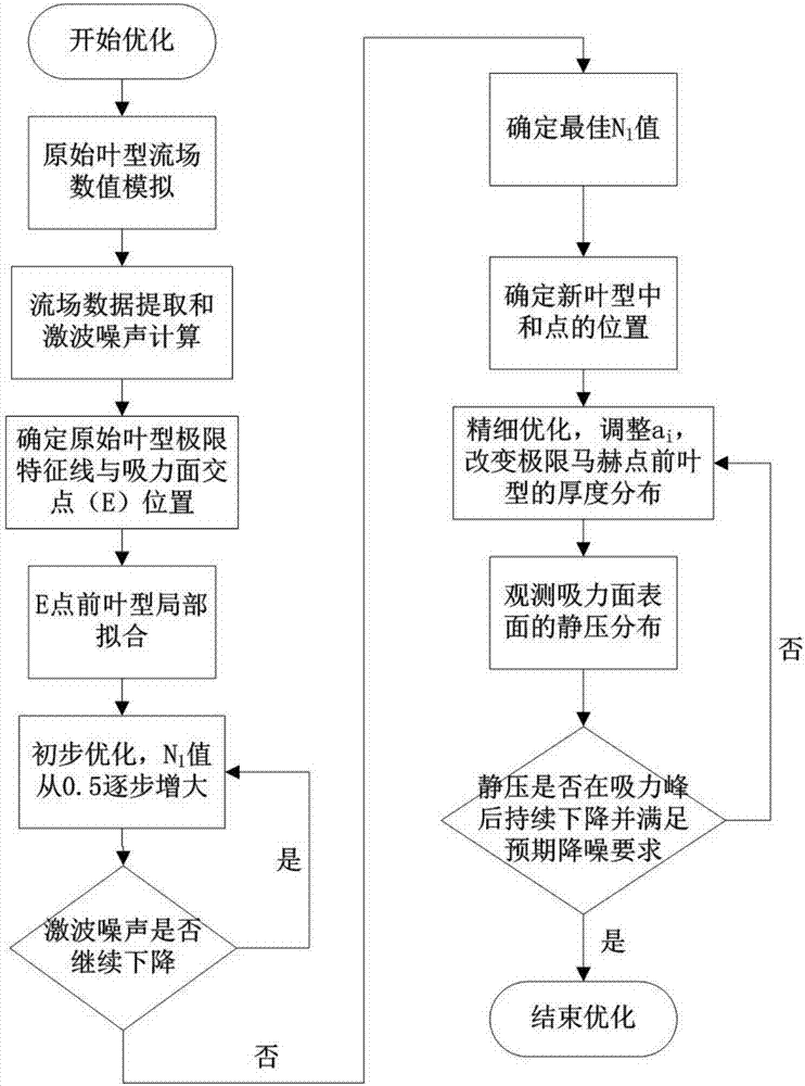 星空综合
